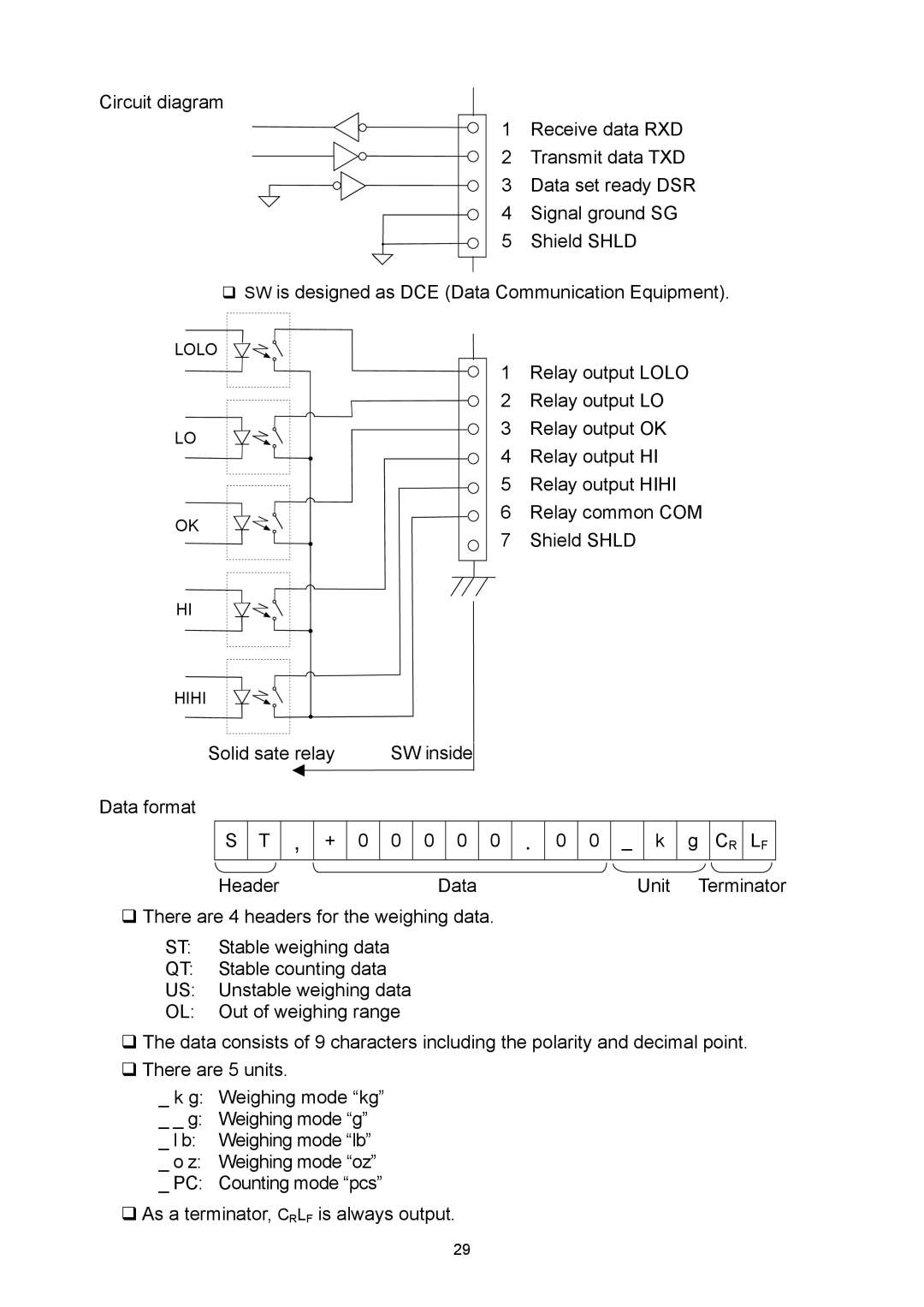 A&D SW-150KL, SW-6KS, SW-30KM, SW-60KL, SW-60KM, SW-150KM, SW-15KM, SW-15KS manual Solid sate relay 