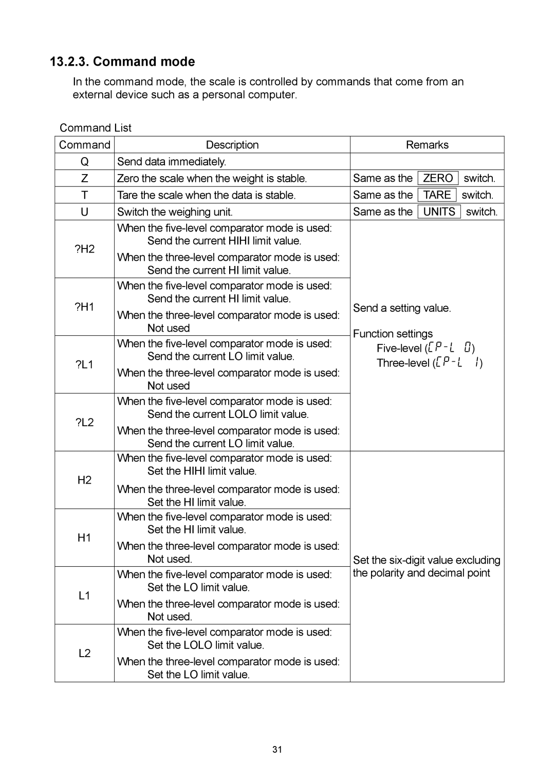 A&D SW-30KM, SW-6KS, SW-60KL, SW-60KM, SW-150KM, SW-15KM, SW-15KS, SW-150KL manual Command mode, Zero 