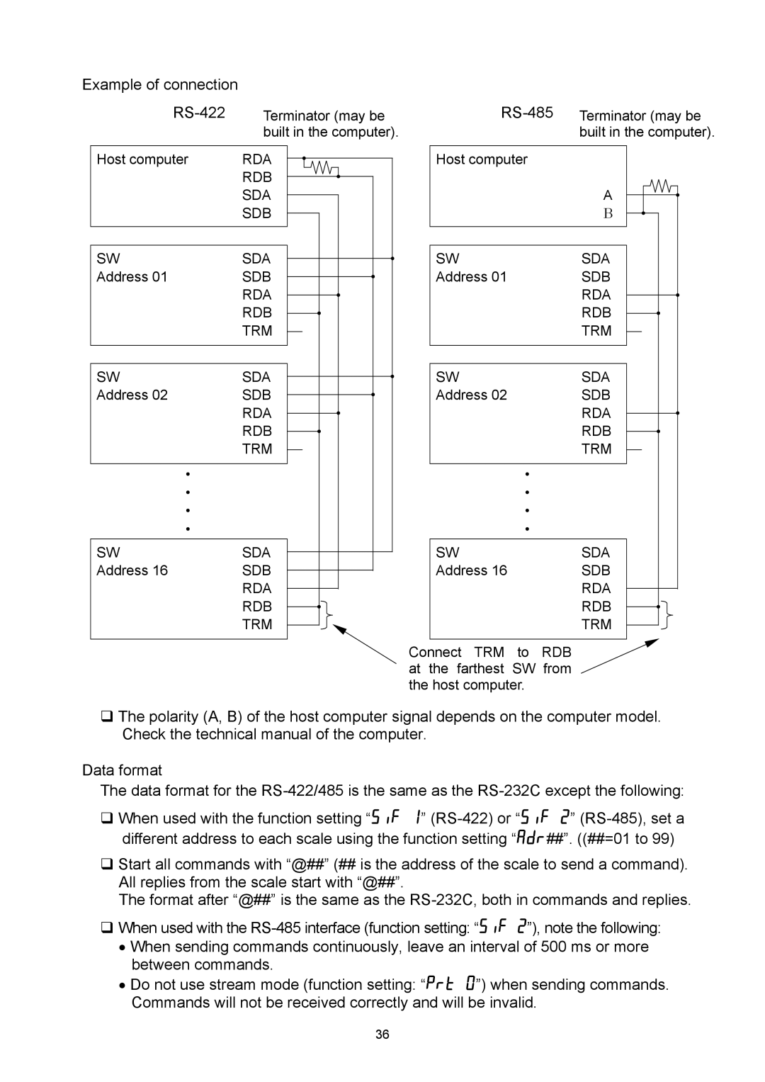 A&D SW-15KS, SW-6KS, SW-30KM, SW-60KL, SW-60KM, SW-150KM, SW-15KM, SW-150KL manual Example of connection RS-422 