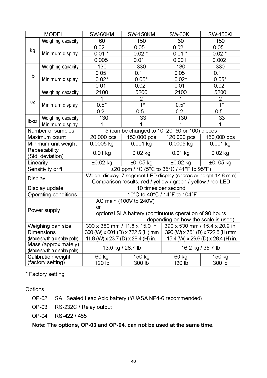 A&D SW-60KL, SW-6KS, SW-30KM, SW-150KM, SW-15KM, SW-15KS, SW-150KL manual Model SW-60KM 