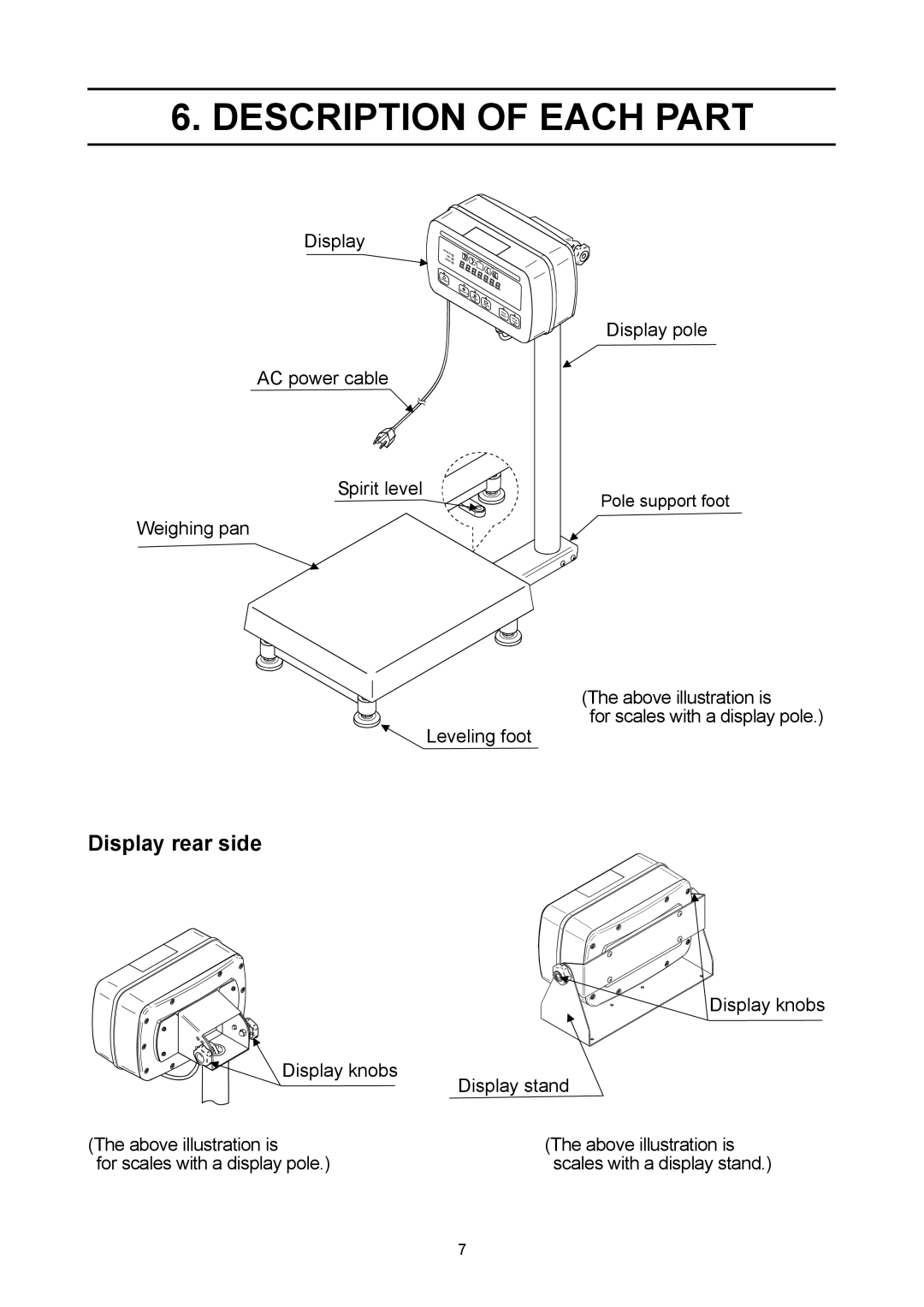 A&D SW-30KM, SW-6KS, SW-60KL, SW-60KM, SW-150KM, SW-15KM, SW-15KS, SW-150KL manual Description of Each Part, Display rear side 