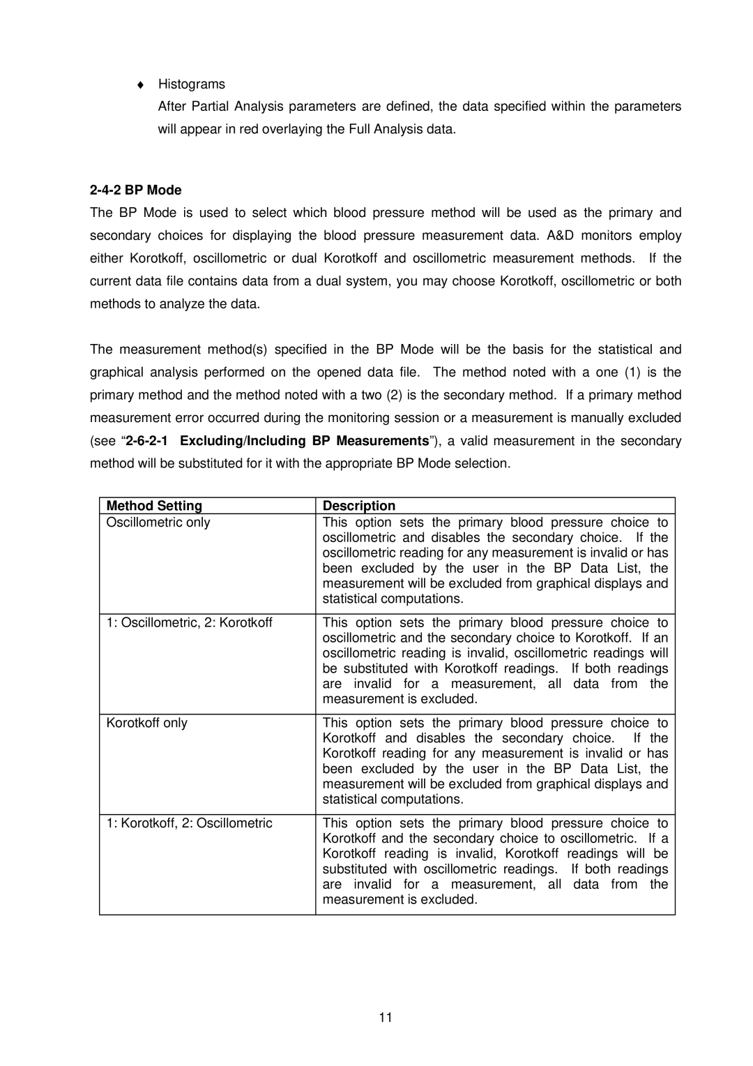 A&D TM-2430-13 instruction manual Method Setting Description 