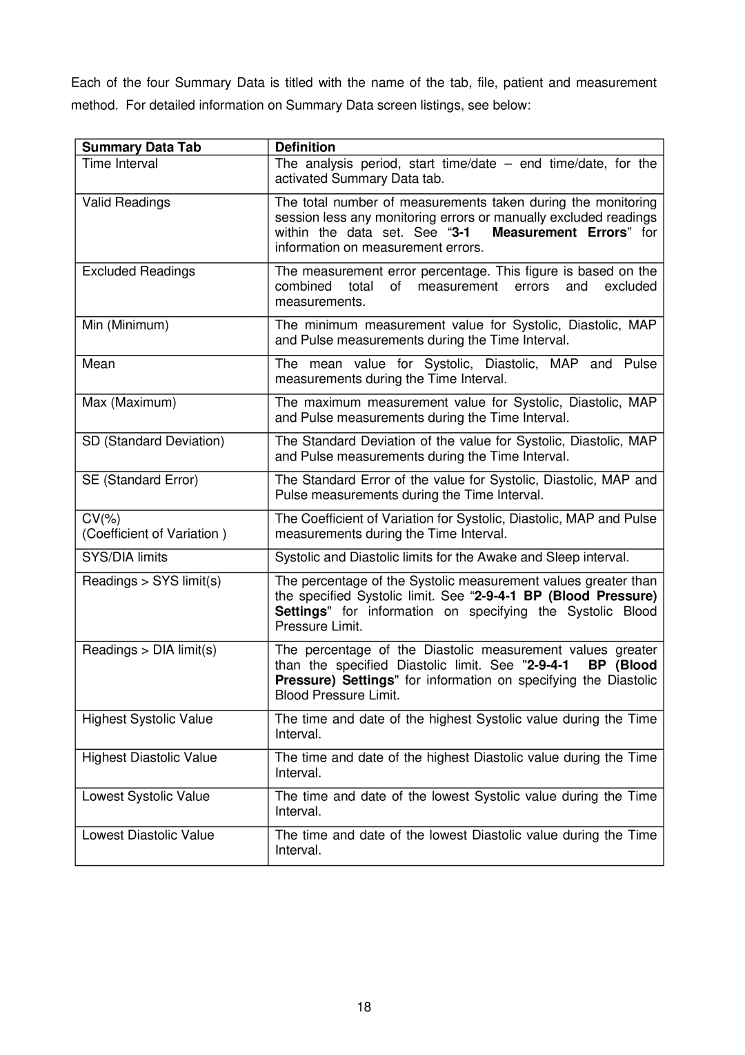 A&D TM-2430-13 instruction manual Summary Data Tab Definition, Errors for, BP Blood 