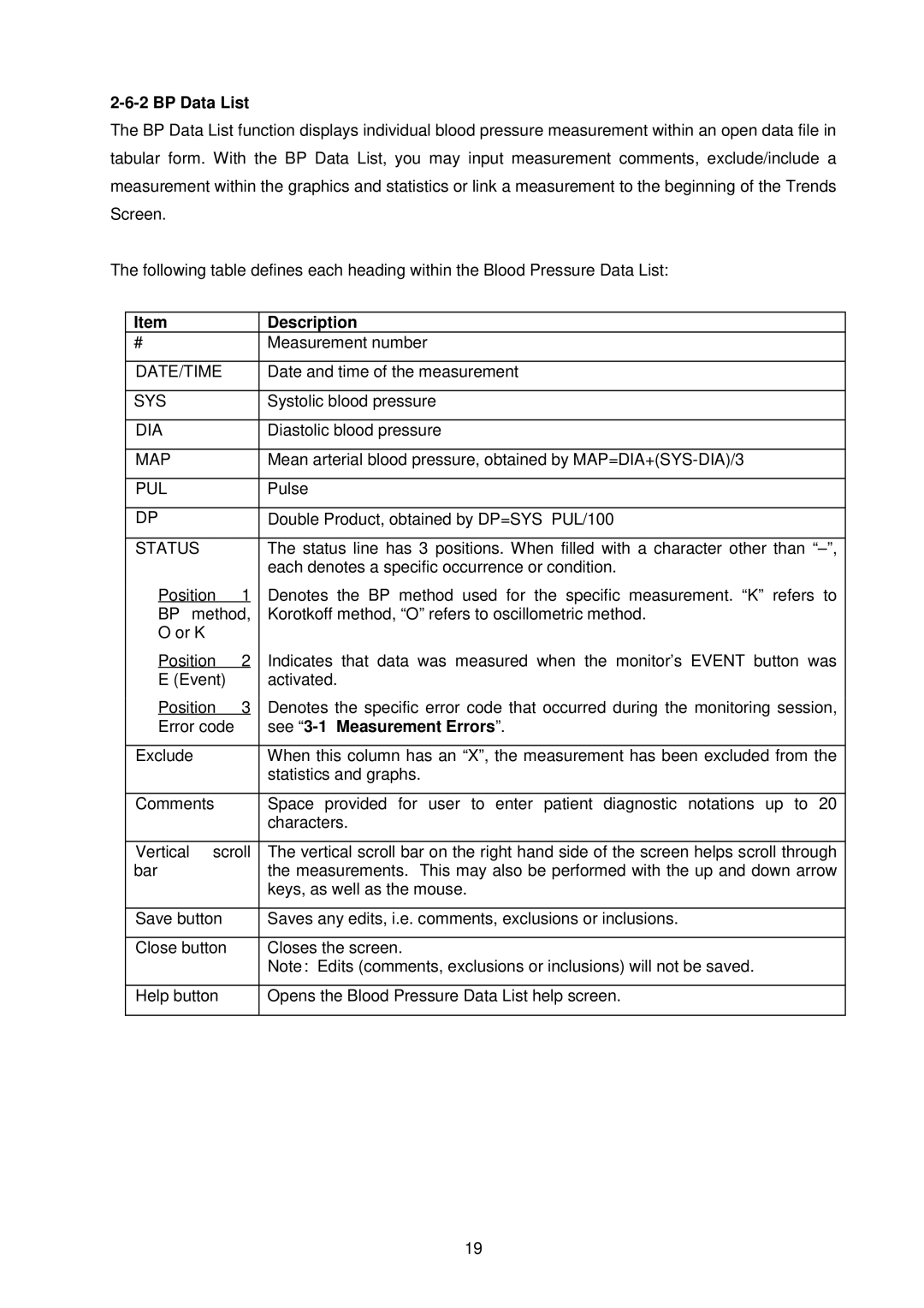 A&D TM-2430-13 instruction manual Status, See 3-1 Measurement Errors 