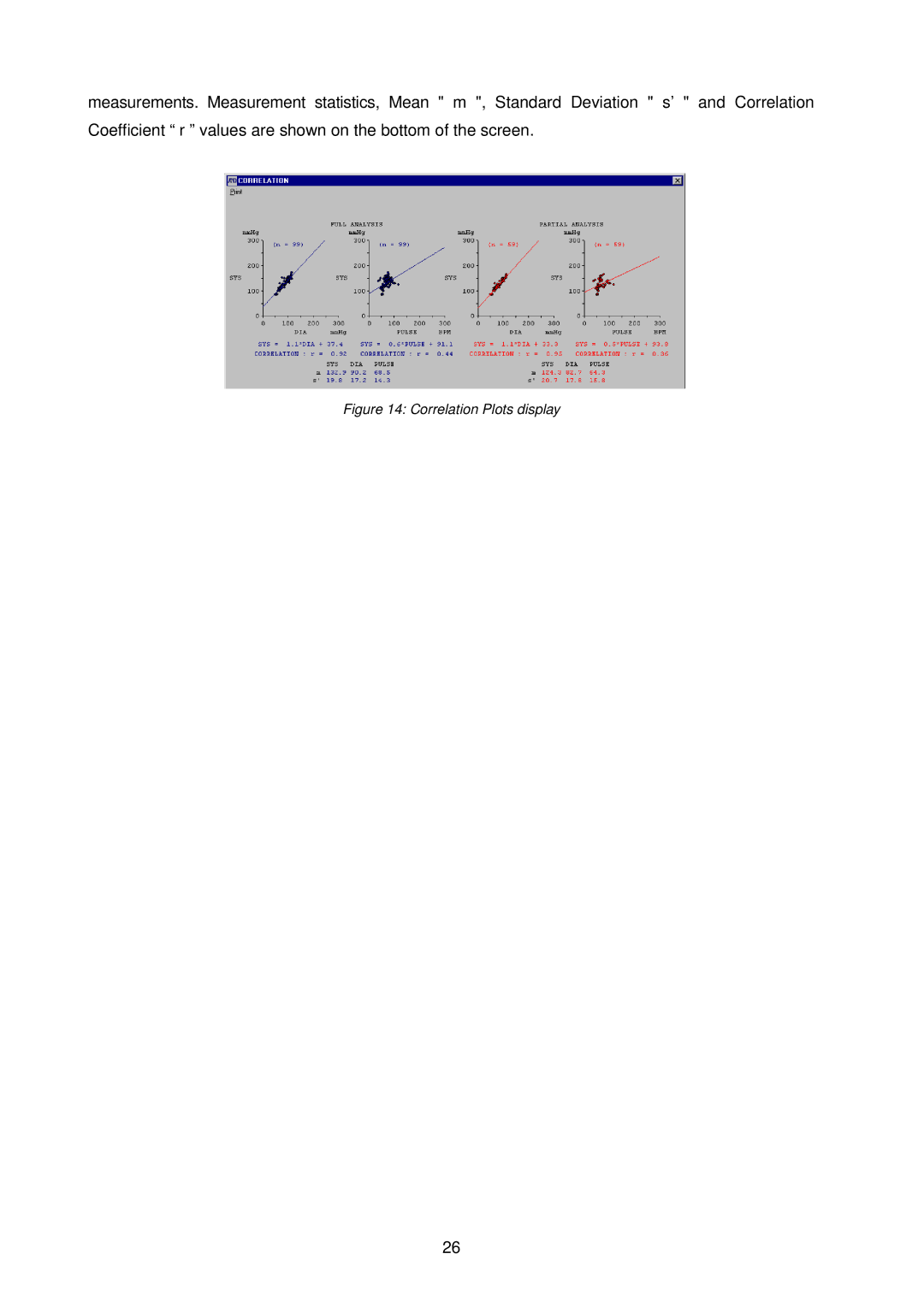 A&D TM-2430-13 instruction manual Correlation Plots display 