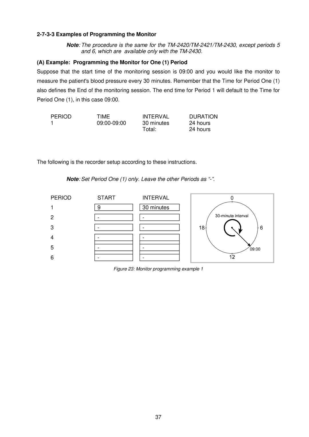 A&D TM-2430-13 instruction manual Period Start Interval 