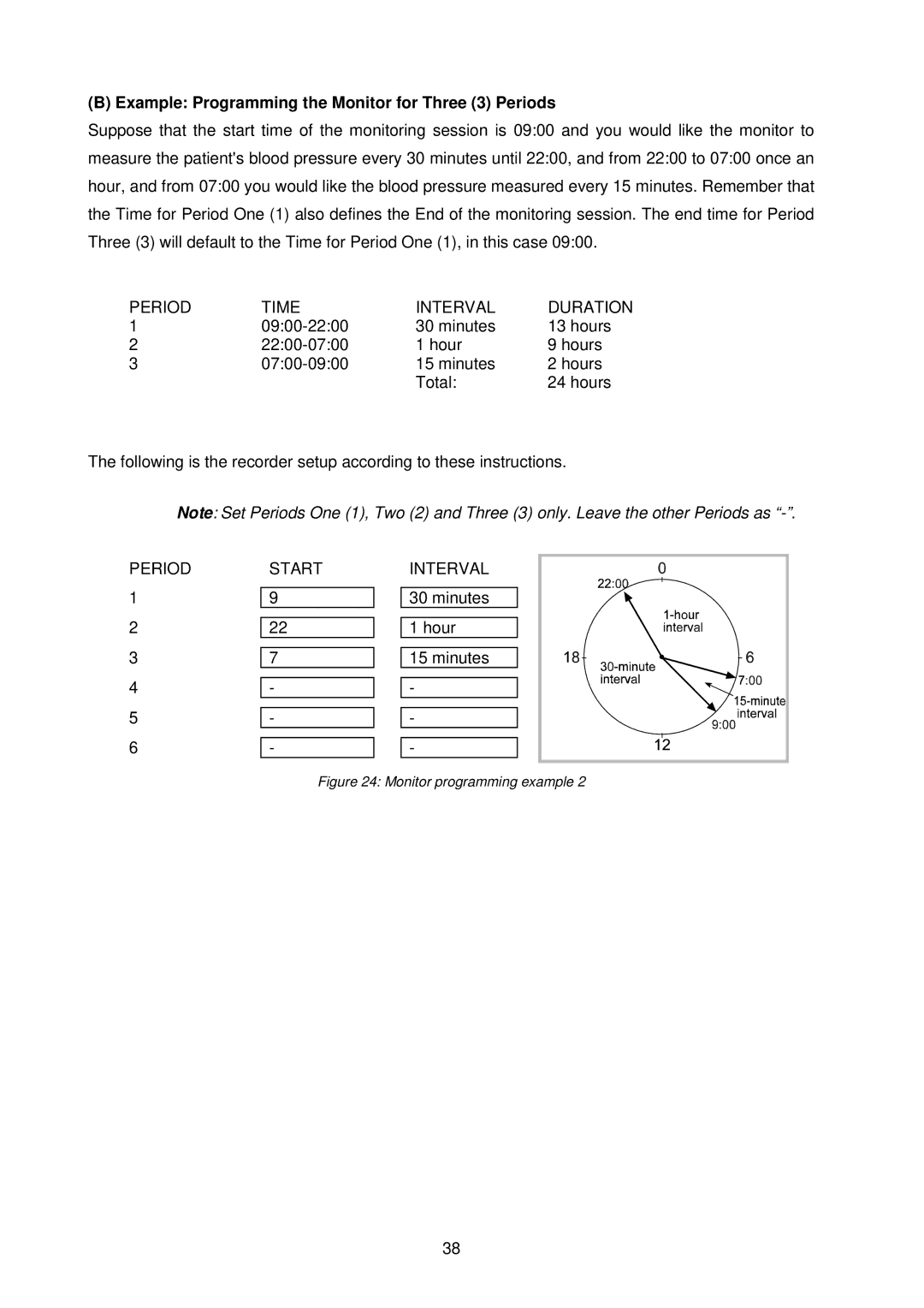 A&D TM-2430-13 instruction manual Example Programming the Monitor for Three 3 Periods, Monitor programming example 