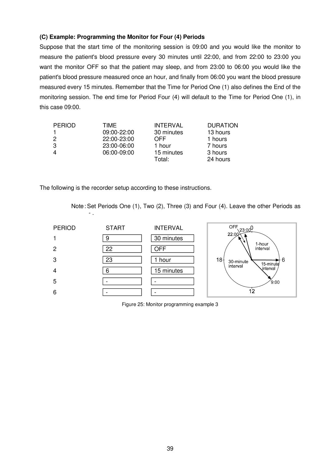 A&D TM-2430-13 instruction manual Example Programming the Monitor for Four 4 Periods, Off 