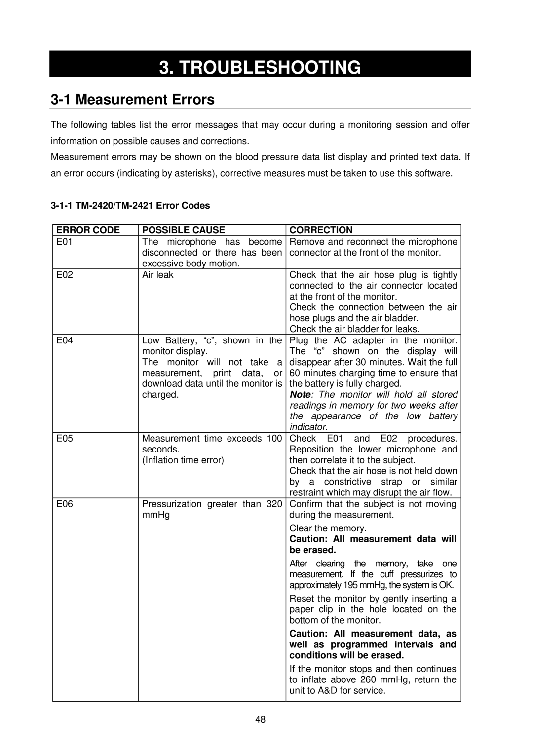 A&D TM-2430-13 Measurement Errors, 1 TM-2420/TM-2421 Error Codes, Be erased, Well as programmed intervals 