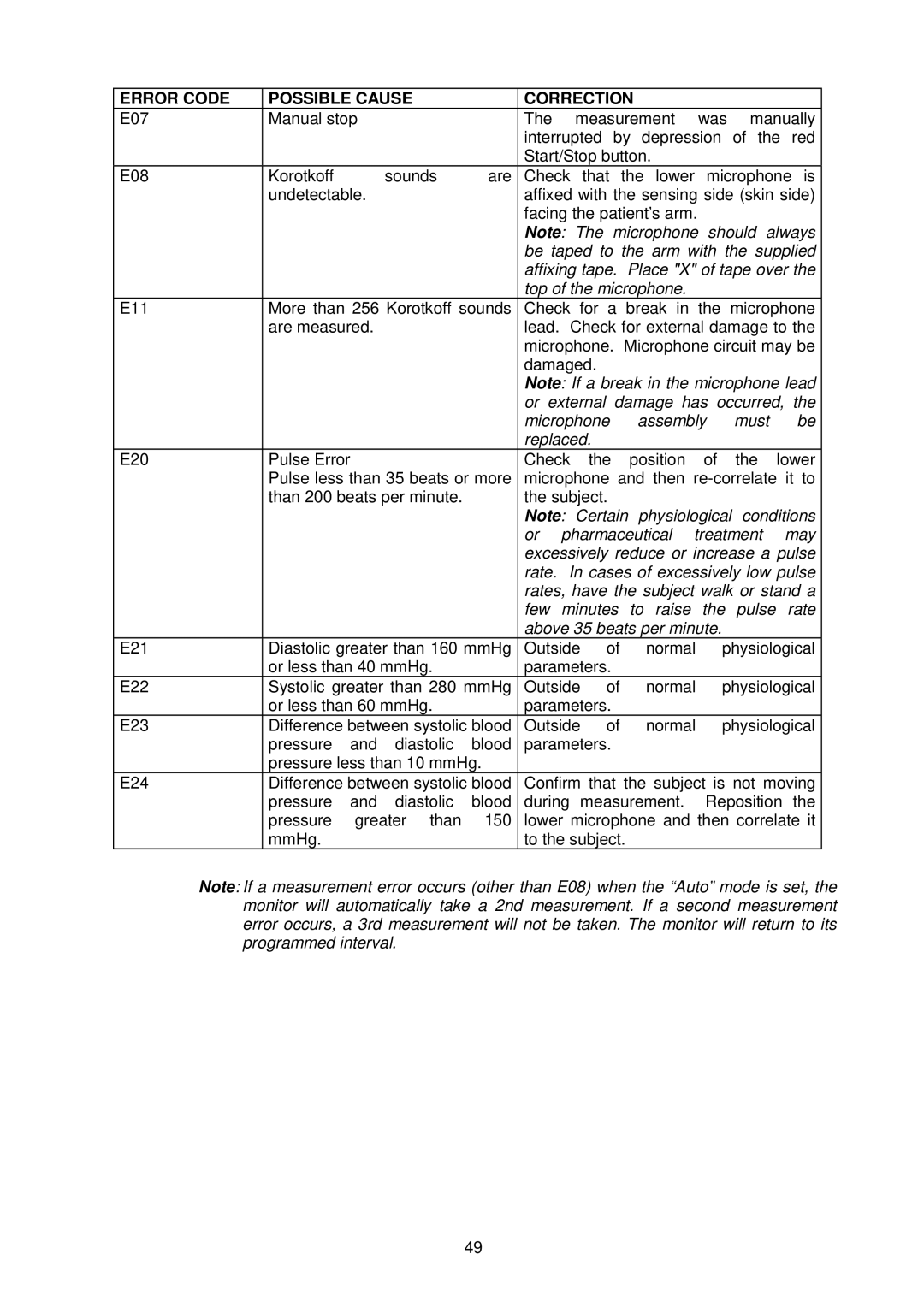 A&D TM-2430-13 instruction manual Be taped to the arm with the supplied 