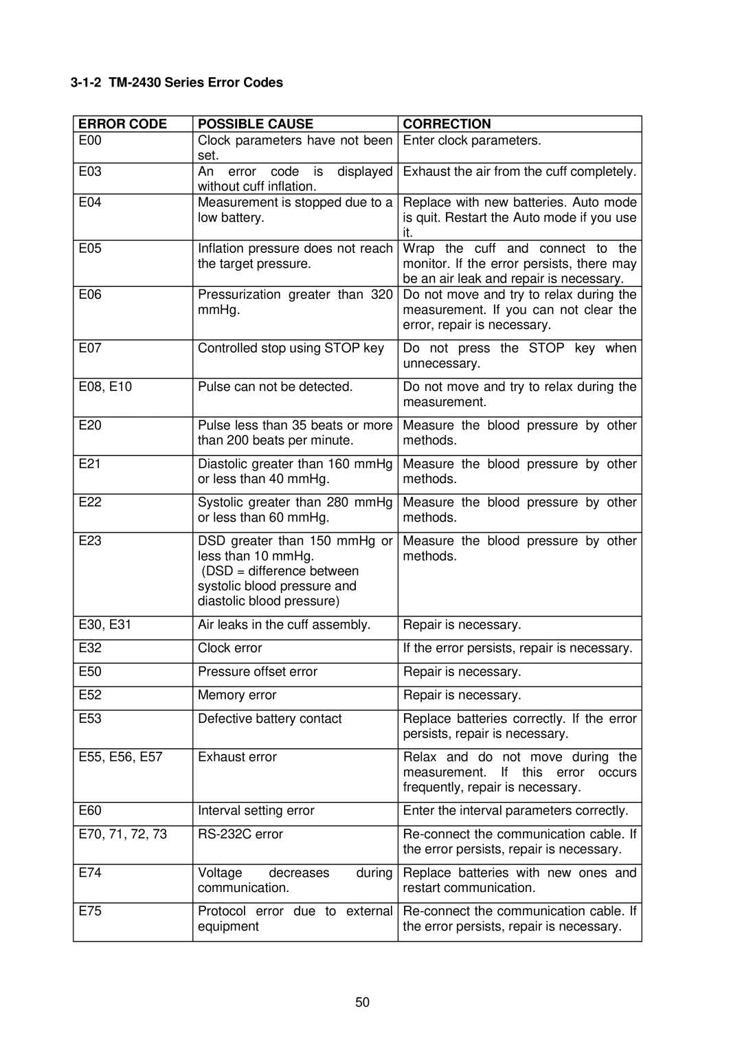 A&D TM-2430-13 instruction manual 2 TM-2430 Series Error Codes 