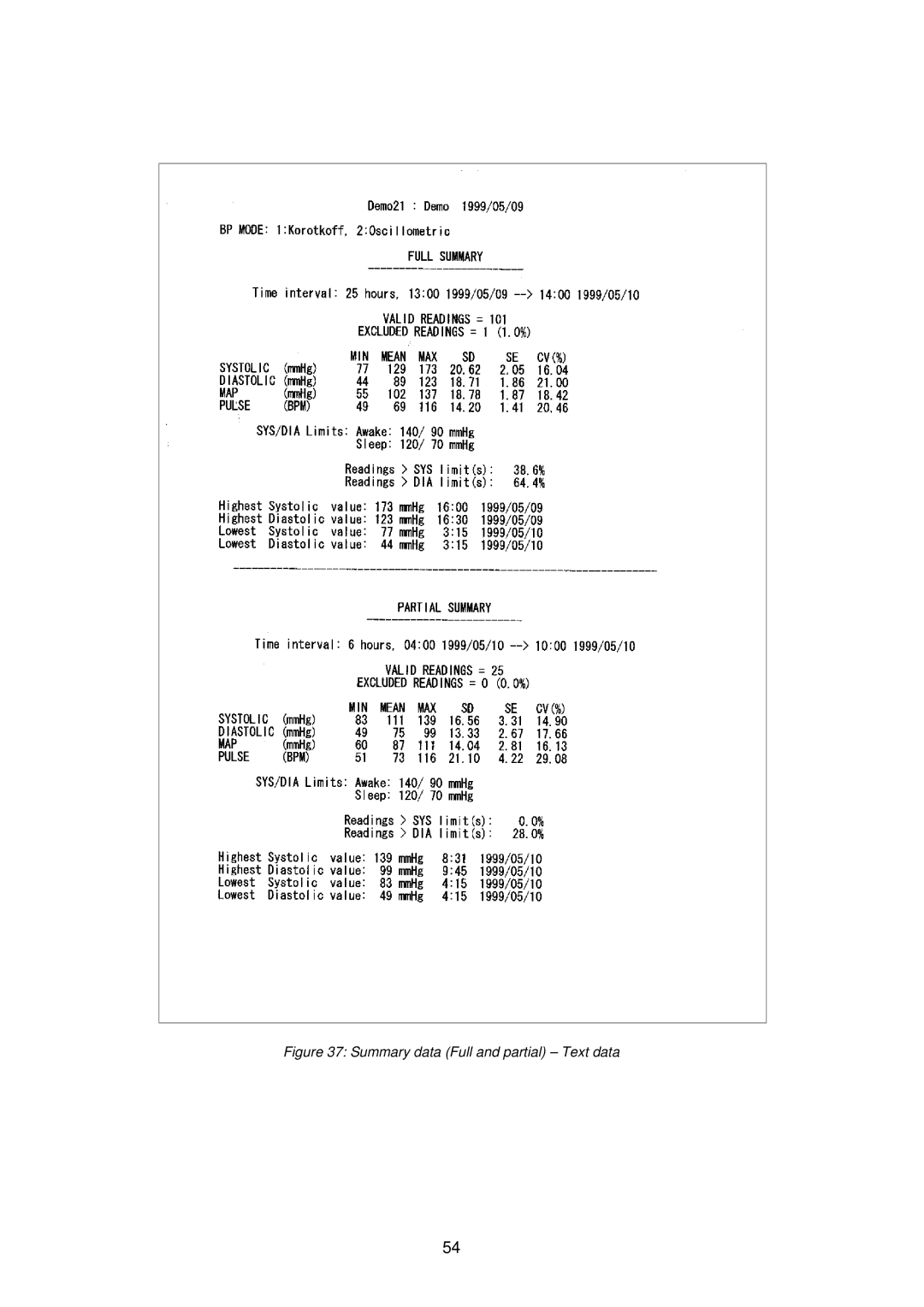 A&D TM-2430-13 instruction manual Summary data Full and partial Text data 