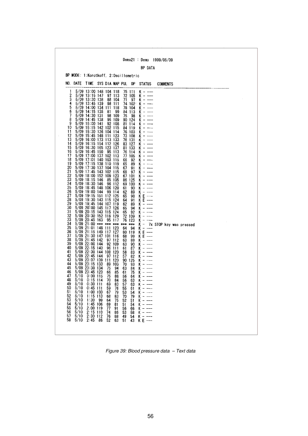 A&D TM-2430-13 instruction manual Blood pressure data Text data 