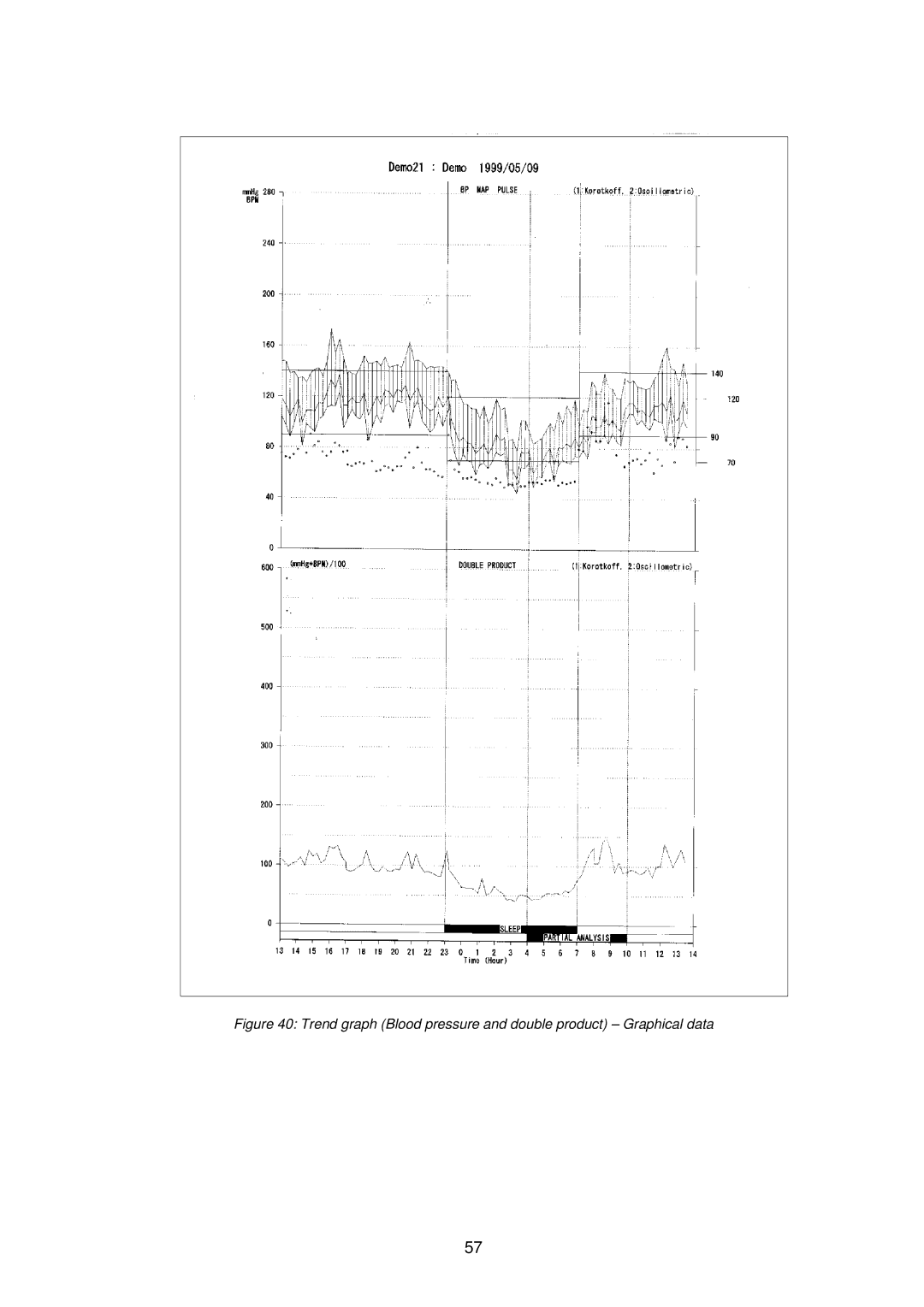 A&D TM-2430-13 instruction manual Trend graph Blood pressure and double product Graphical data 