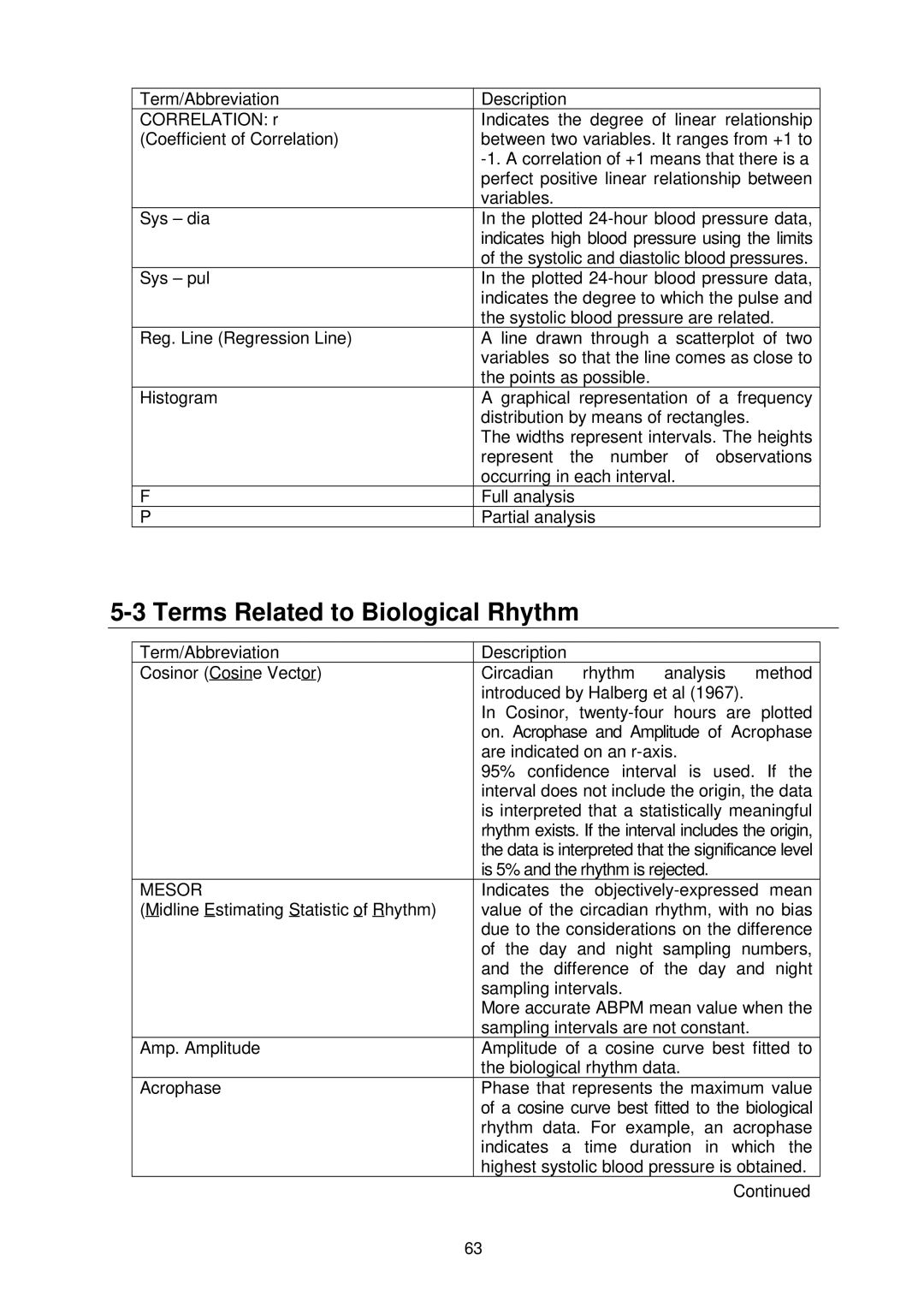 A&D TM-2430-13 instruction manual Terms Related to Biological Rhythm, Mesor 