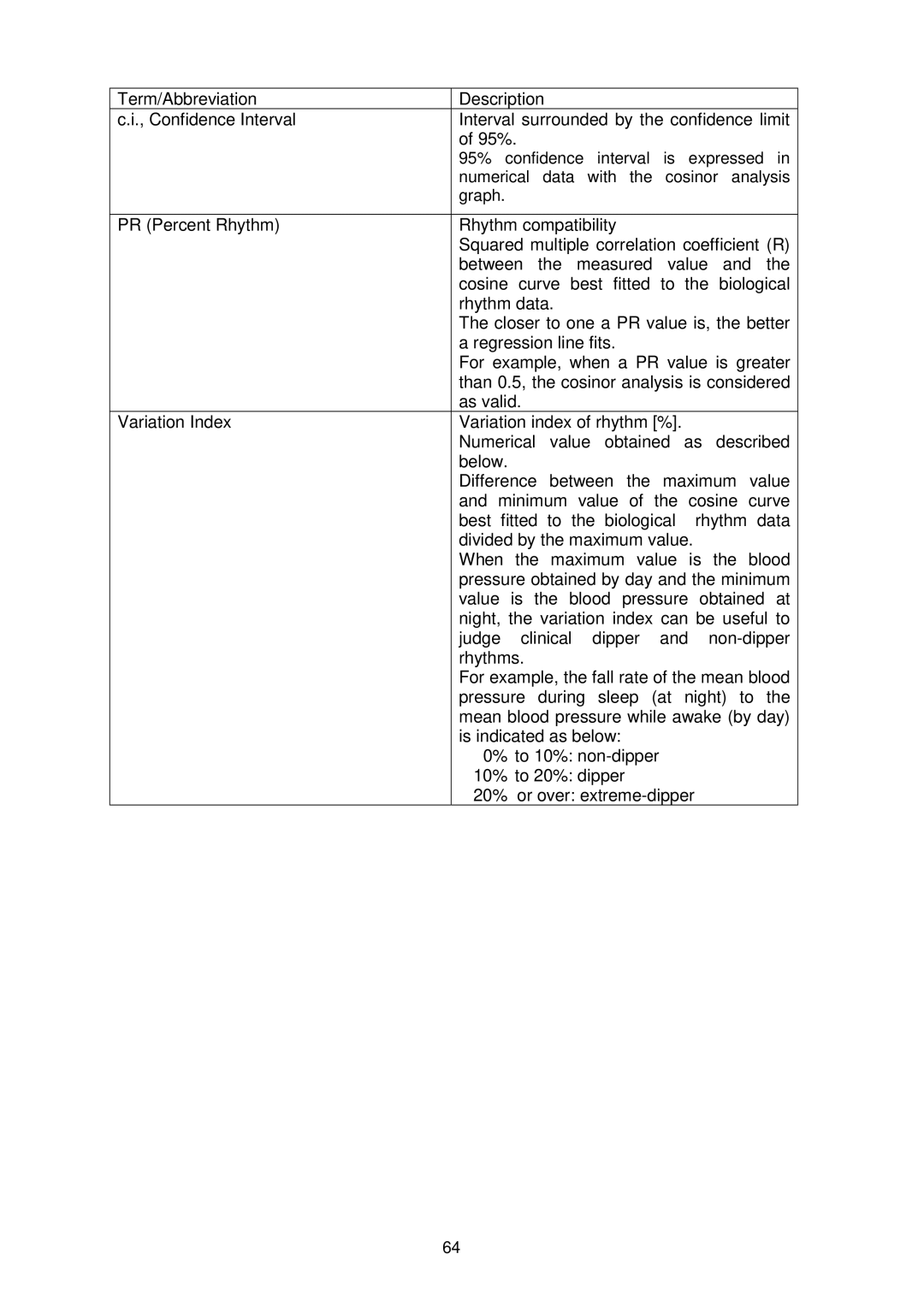 A&D TM-2430-13 instruction manual 95% confidence interval is expressed 