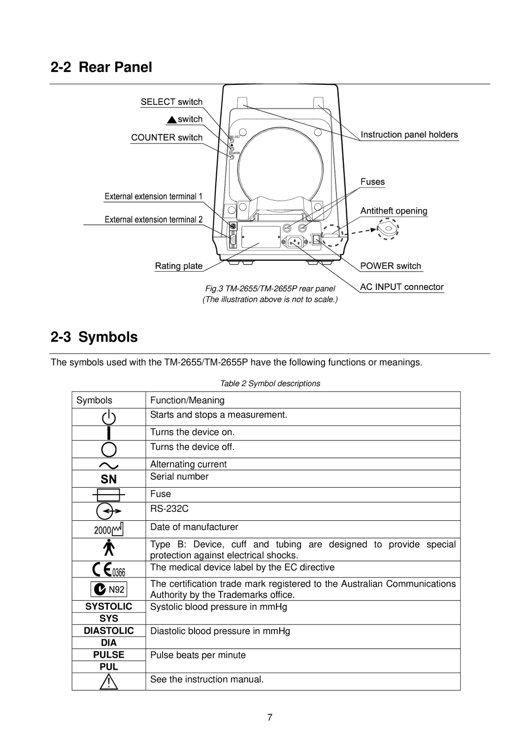 A&D TM-2655P manual Rear Panel, Symbols 