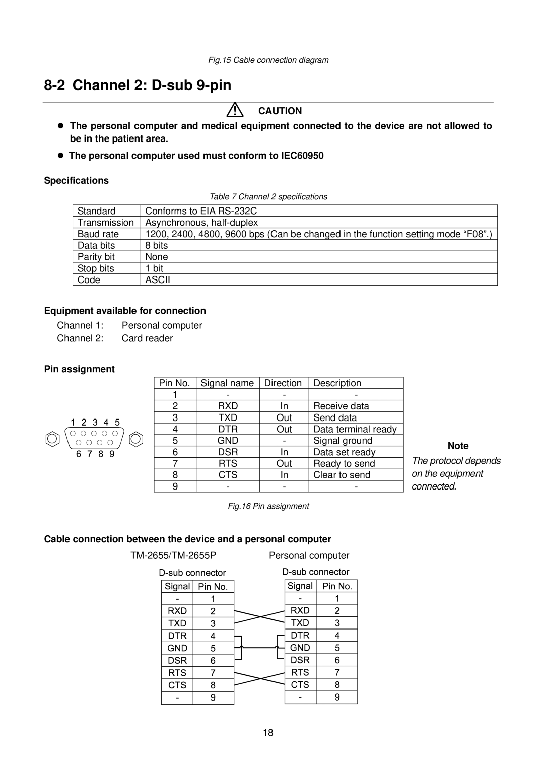 A&D TM-2655P manual Channel 2 D-sub 9-pin, Cable connection diagram 