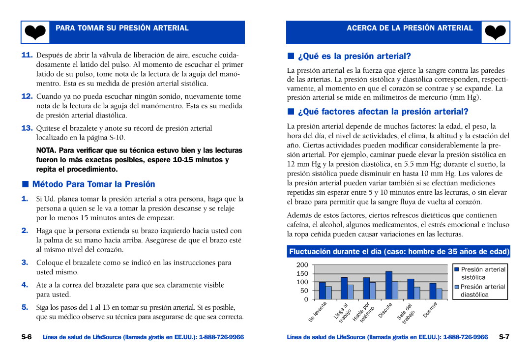 A&D UA-100 manual Método Para Tomar la Presión, ¿Qué es la presión arterial?, ¿Qué factores afectan la presión arterial? 