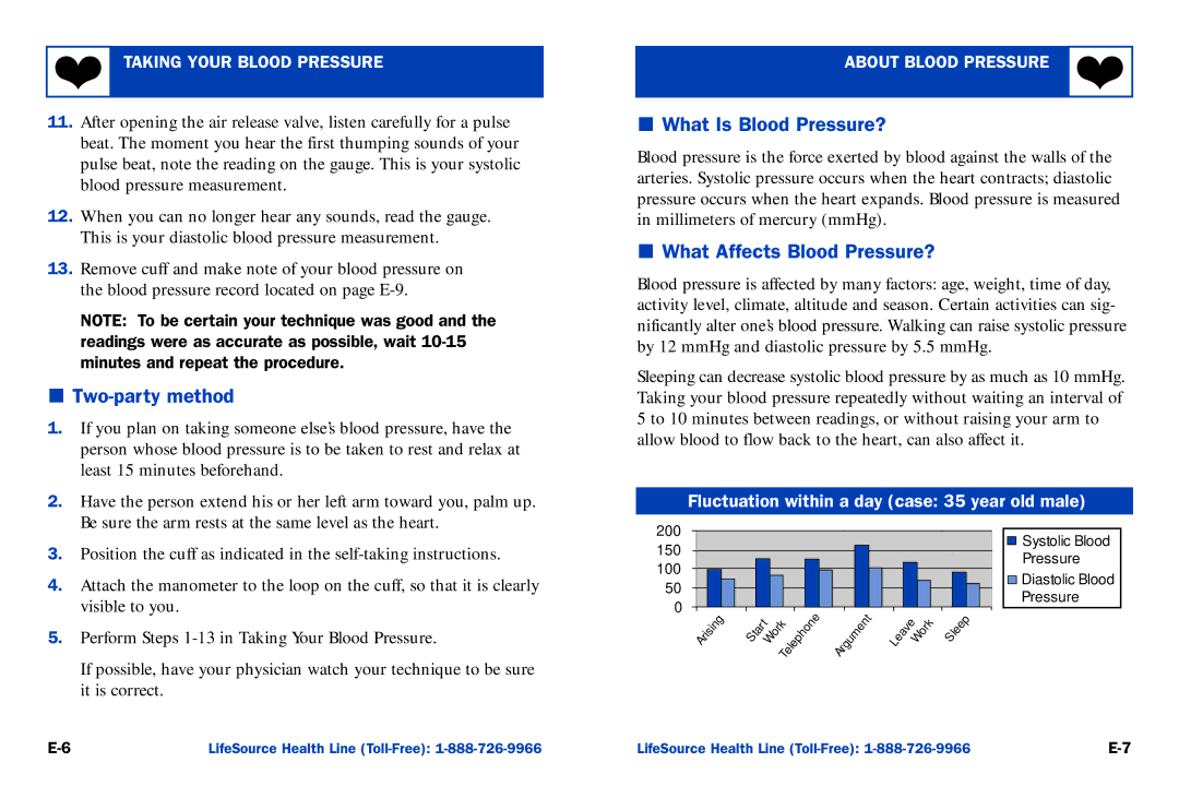 A&D UA-100 manual Two-party method, What Is Blood Pressure?, What Affects Blood Pressure? 