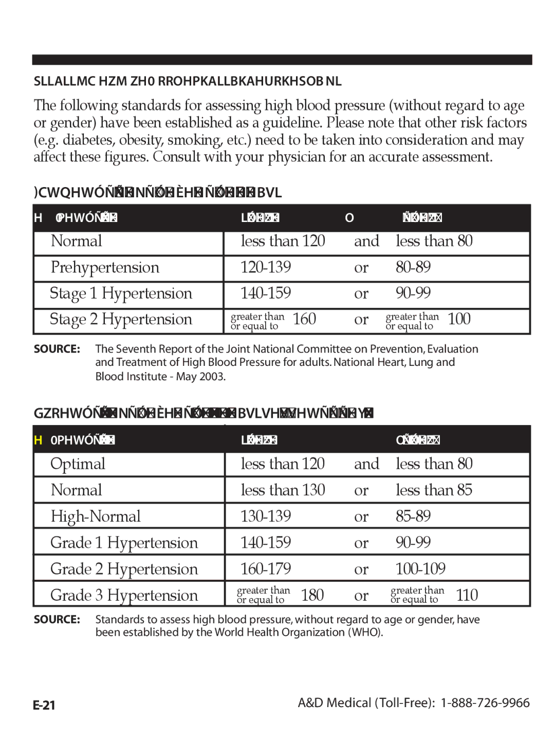 A&D UA-1020CN instruction manual 100, Assessing High Blood Pressure for Adults 