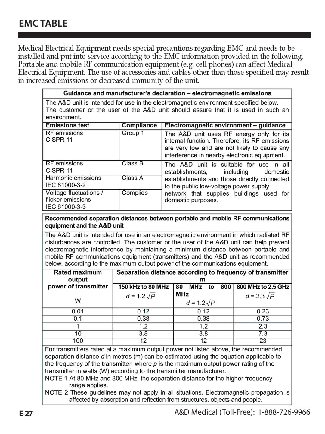 A&D UA-1020CN instruction manual EMC Table, Cispr 