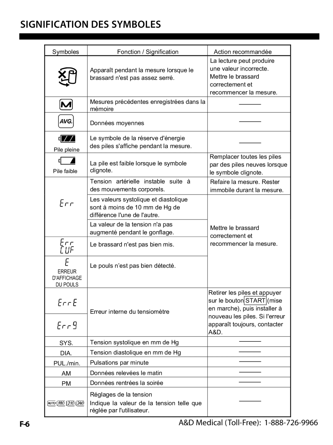 A&D UA-1020CN instruction manual Sys 