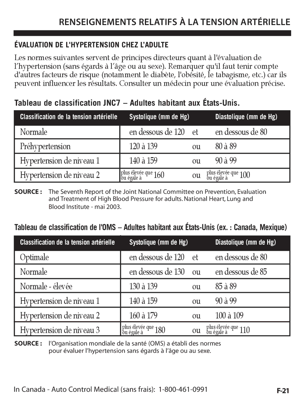 A&D UA-1020CN instruction manual Renseignements Relatifs À LA Tension Artérielle, Évaluation DE Lhypertension Chez L’ADULTE 