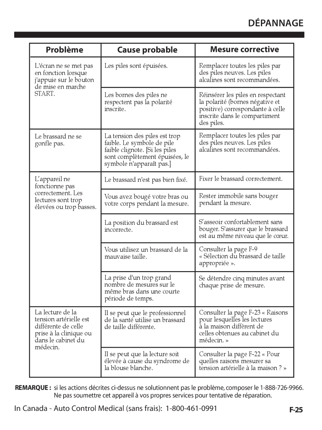 A&D UA-1020CN instruction manual Dépannage, Problème Cause probable Mesure corrective 