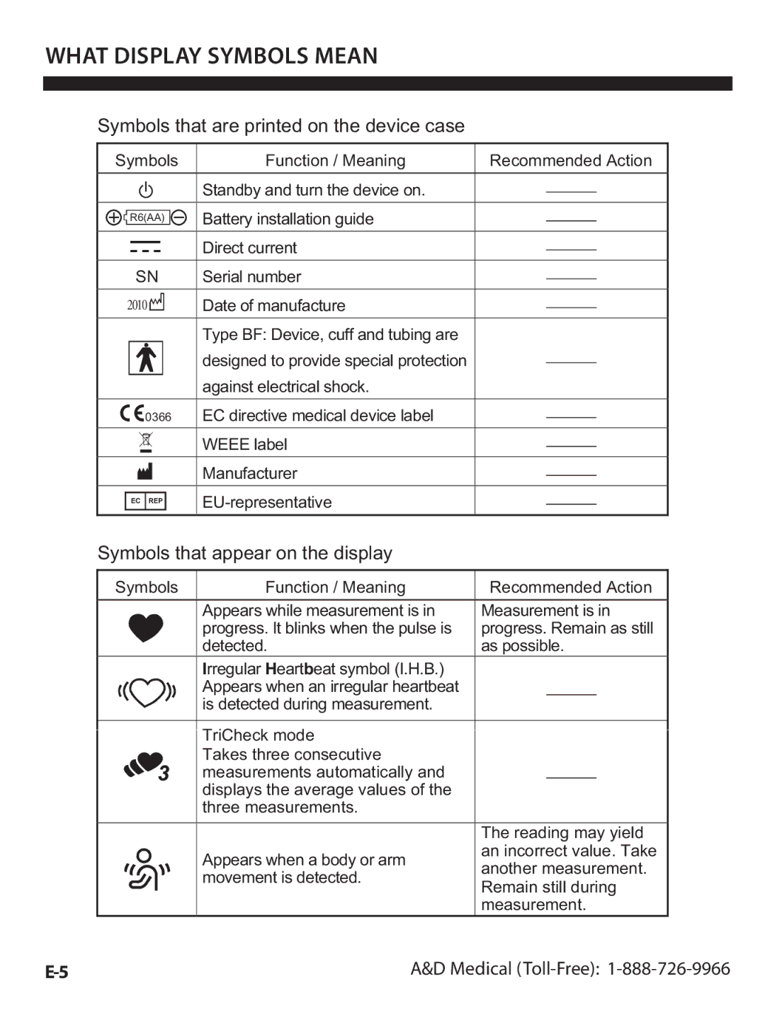 A&D UA-1020CN instruction manual What Display Symbols Mean, Symbols that are printed on the device case 