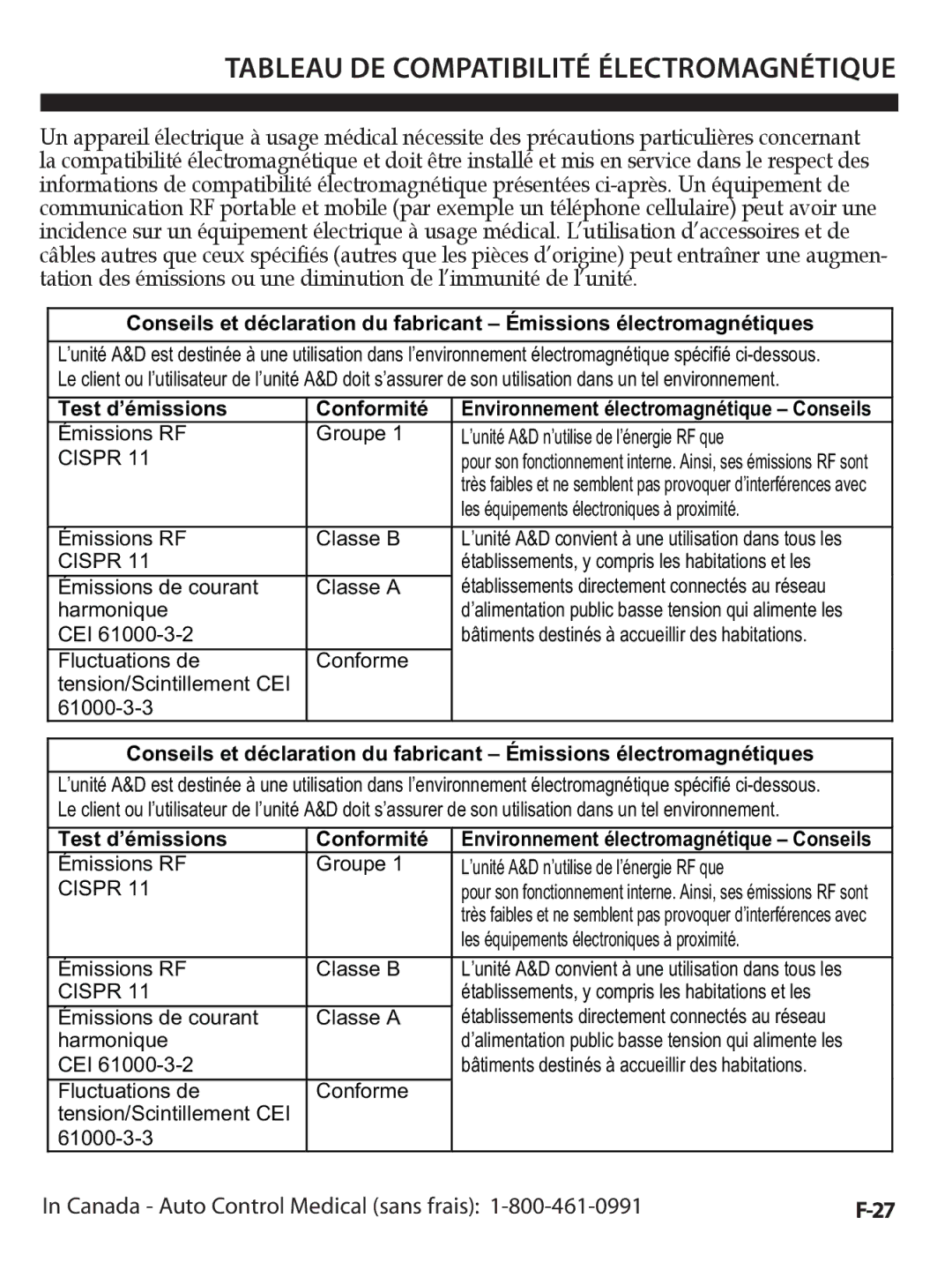 A&D UA-1020CN instruction manual Tableau DE Compatibilité Électromagnétique, Test d’émissions Conformité 