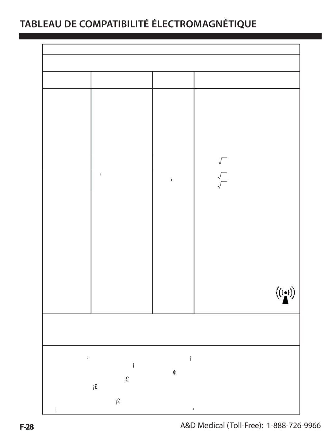 A&D UA-1020CN instruction manual Distance déloignement recommandée 