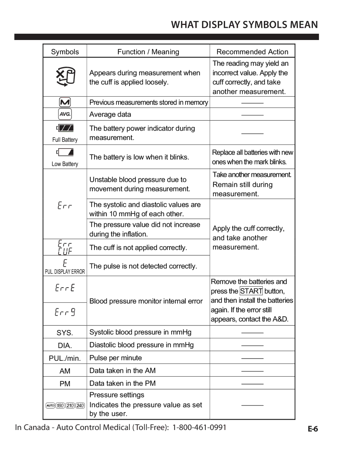 A&D UA-1020CN instruction manual What Display Symbols Mean, Sys 