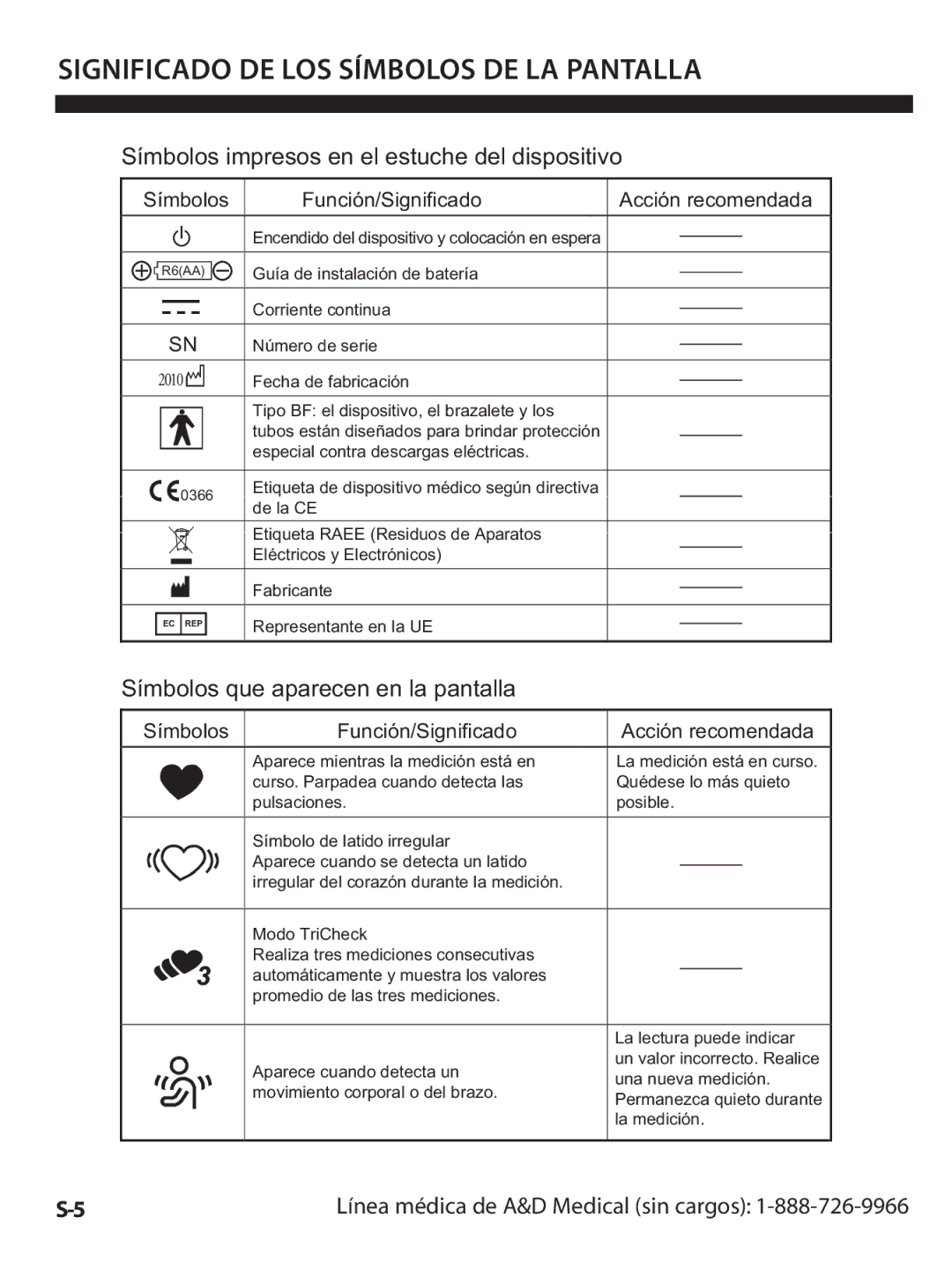 A&D UA-1020CN Significado DE LOS Símbolos DE LA Pantalla, Símbolos impresos en el estuche del dispositivo 