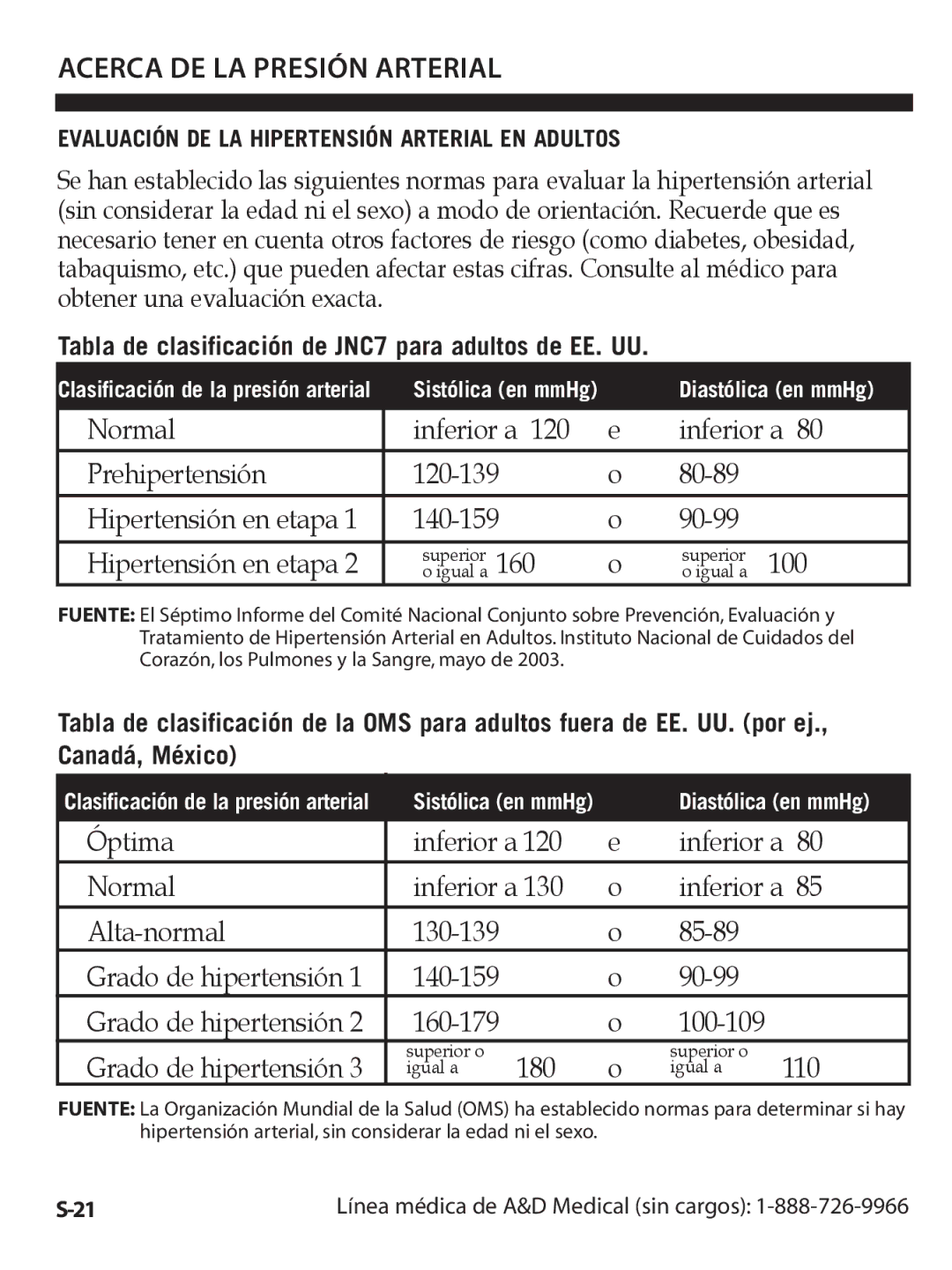 A&D UA-1020CN instruction manual Evaluación DE LA Hipertensión Arterial EN Adultos, Igual a 