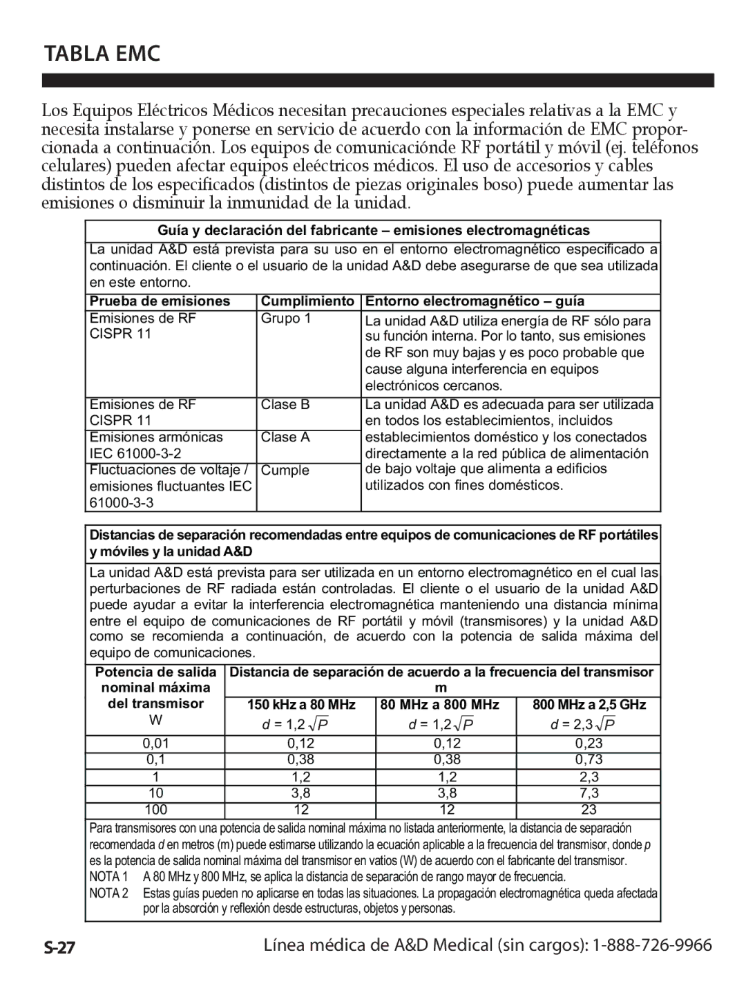 A&D UA-1020CN instruction manual Tabla EMC, = 1,2 = 2,3 100 