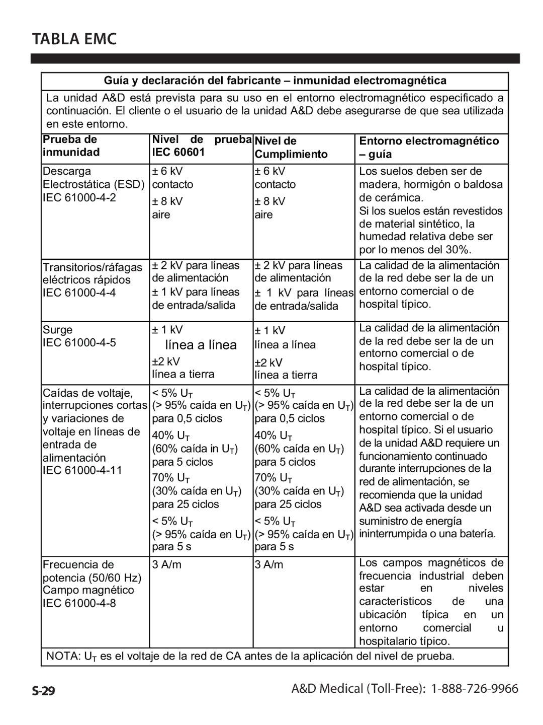 A&D UA-1020CN instruction manual Línea a línea 