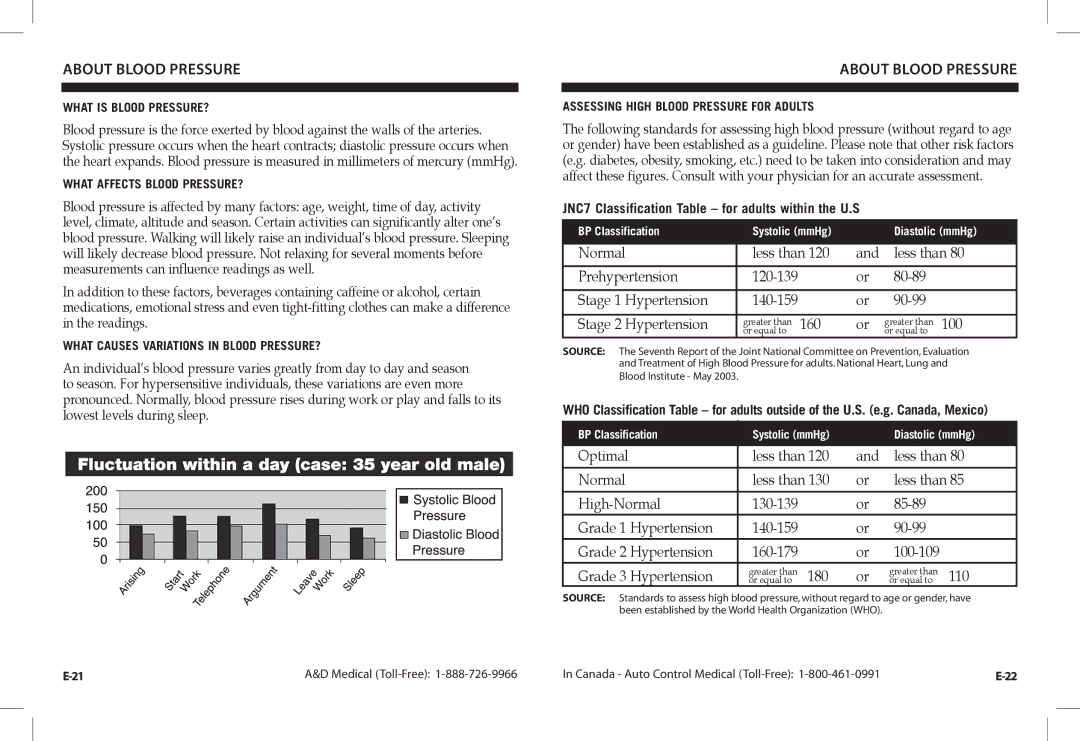 A&D UA-1030TCN instruction manual About Blood Pressure, 130-139, 140-159, 160-179 100-109 