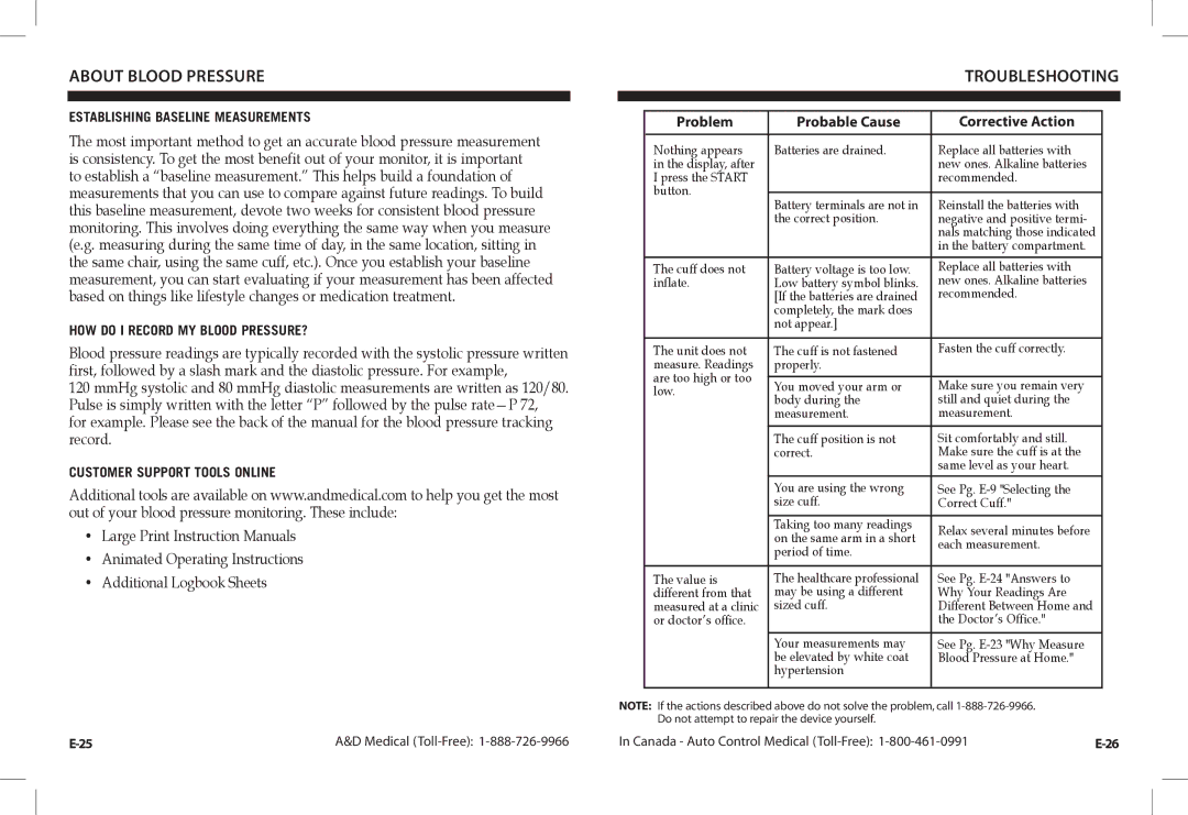 A&D UA-1030T Animated Operating Instructions Additional Logbook Sheets, Troubleshooting, Customer Support Tools Online 