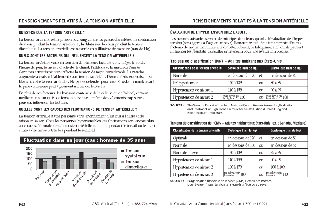 A&D UA-1030TCN instruction manual Renseignements Relatifs À LA Tension Artérielle, QU’EST-CE QUE LA Tension Artérielle ? 