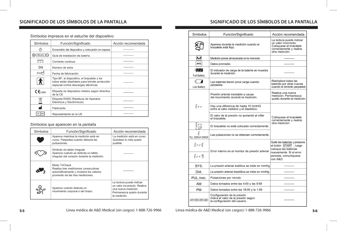 A&D UA-1030TCN Significado DE LOS Símbolos DE LA Pantalla, Símbolos impresos en el estuche del dispositivo 