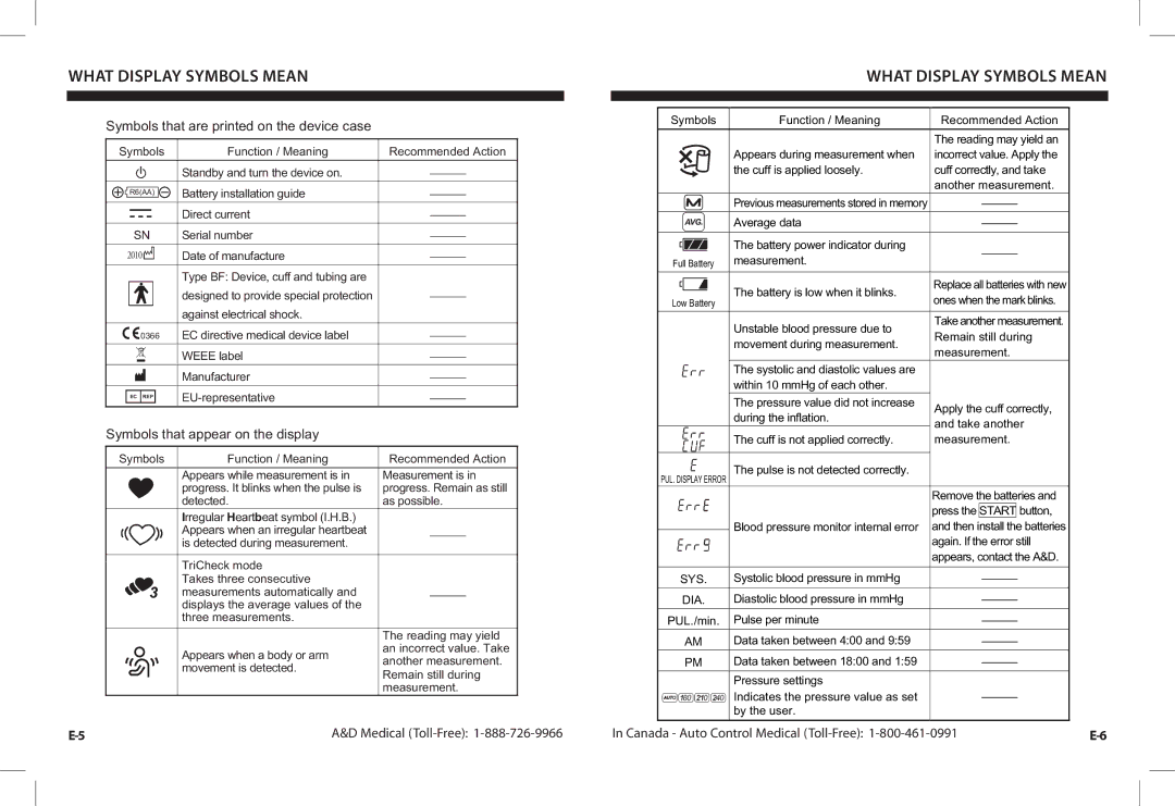 A&D UA-1030TCN instruction manual What Display Symbols Mean 