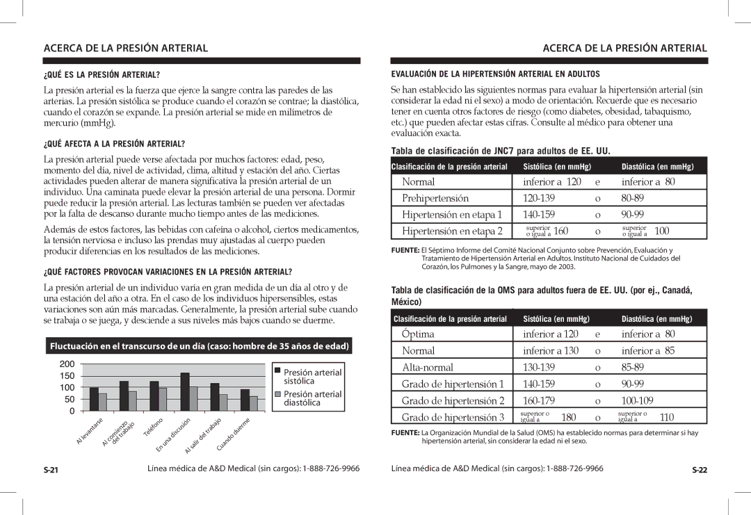 A&D UA-1030TCN instruction manual Acerca DE LA Presión Arterial, Hipertensión en etapa, Grado de hipertensión 