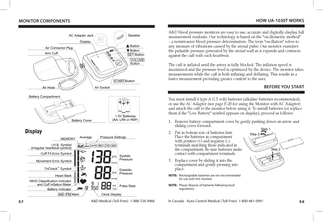 A&D UA-1030TCN instruction manual Monitor Components, HOW UA-1030T Works, Before YOU Start 