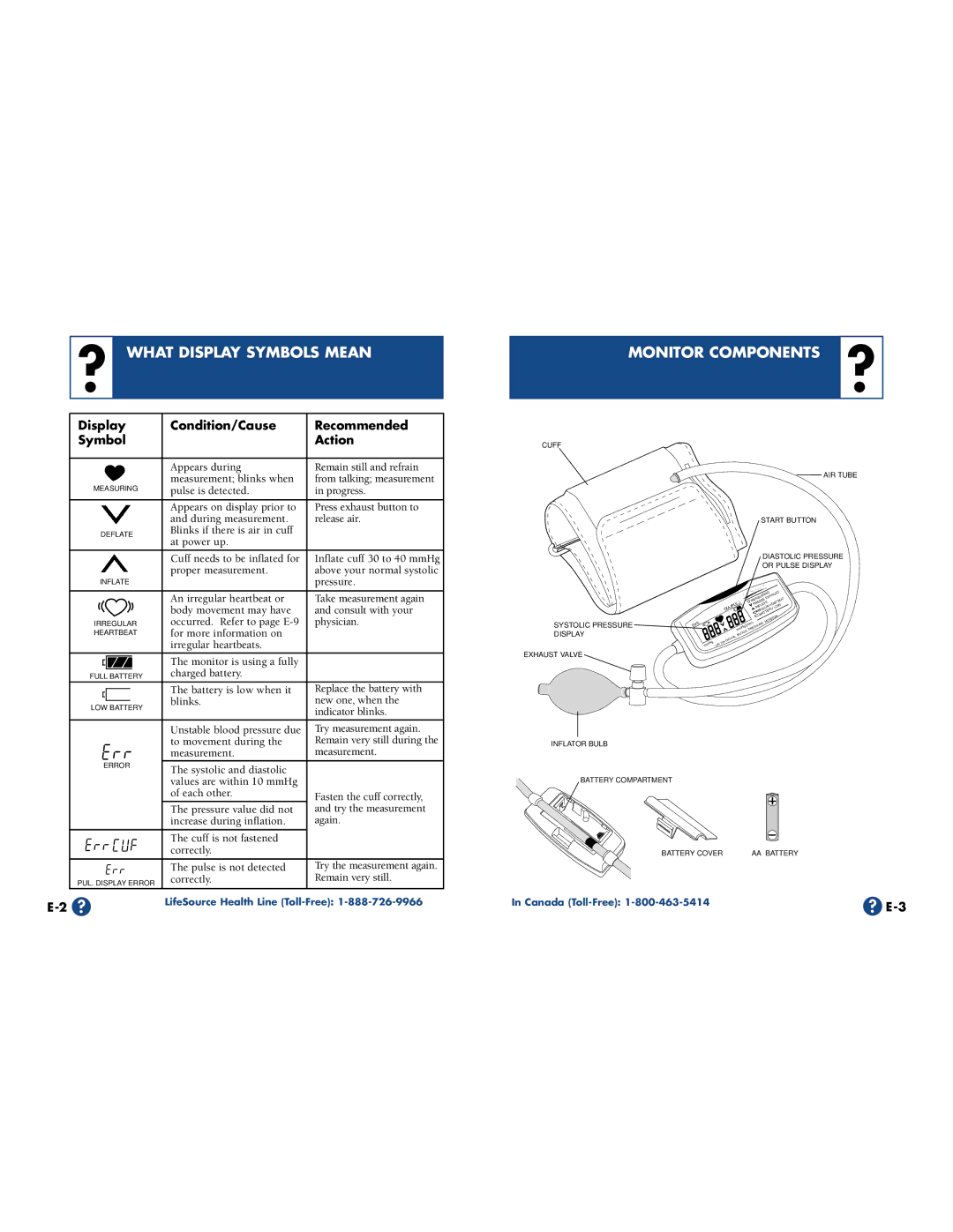 A&D UA-704 manual ? What Display Symbols Mean Monitor Components ?, Display Condition/Cause Recommended Symbol Action 