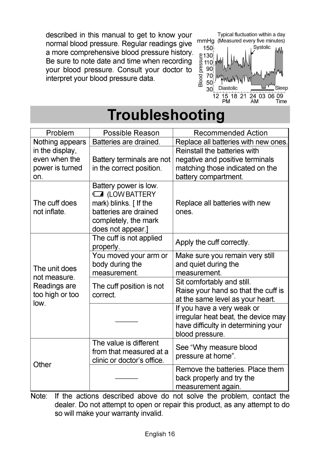 A&D UA-767, BT-Ci instruction manual Troubleshooting 