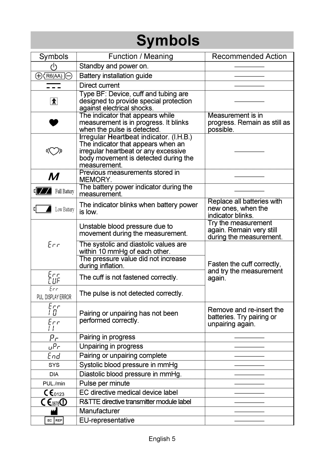 A&D BT-Ci, UA-767 instruction manual Symbols, Function / Meaning Recommended Action 