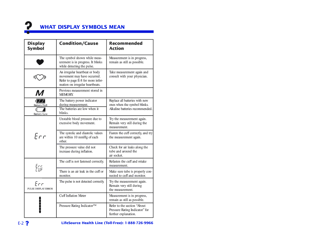 A&D UA-767 Plus manual ? What Display Symbols Mean, Display Condition/Cause Recommended Symbol Action 