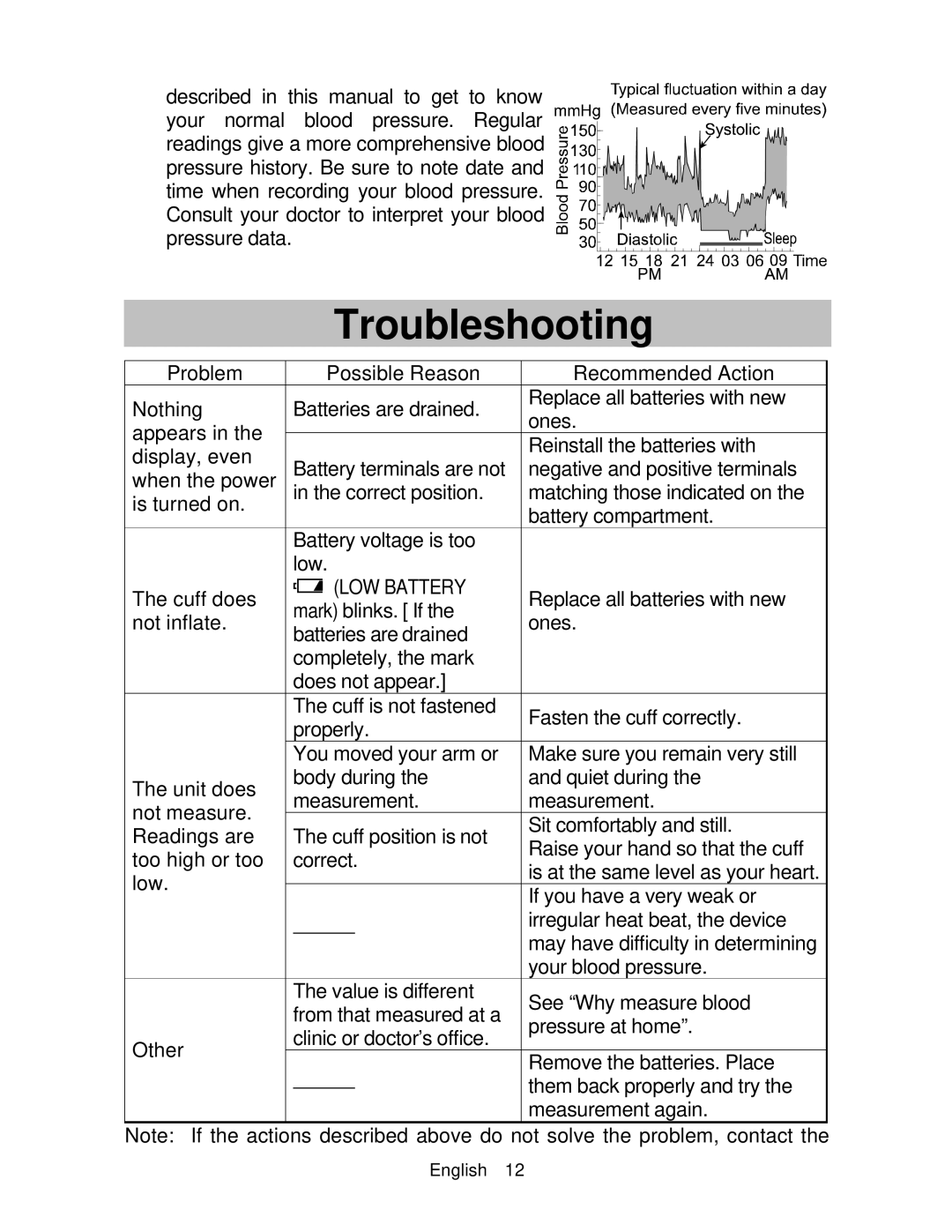 A&D UA-767 instruction manual Troubleshooting, LOW Battery 