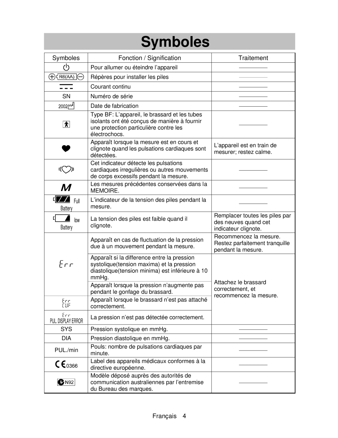 A&D UA-767 instruction manual Symboles Fonction / Signification Traitement 